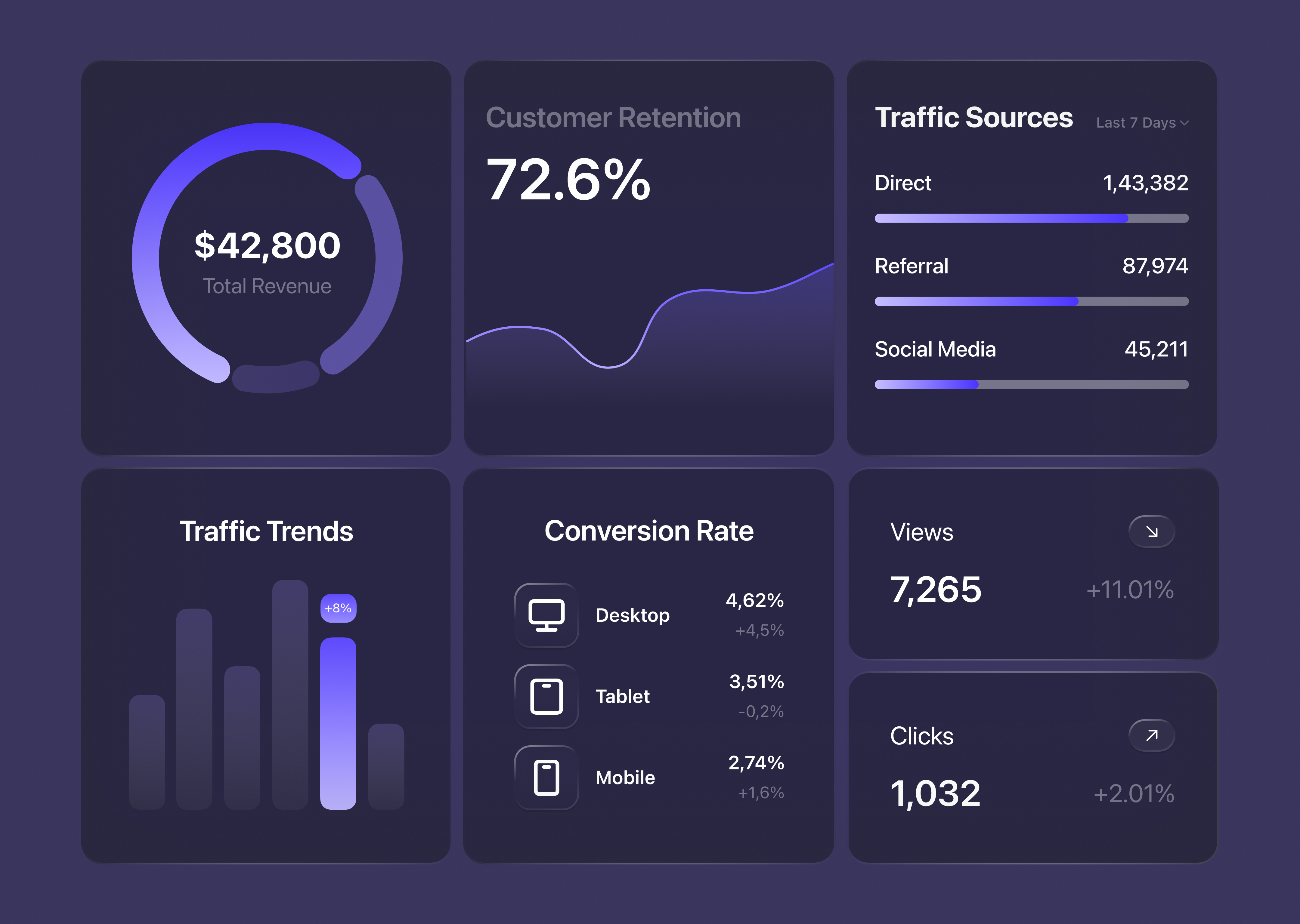 Dashboard UI layout